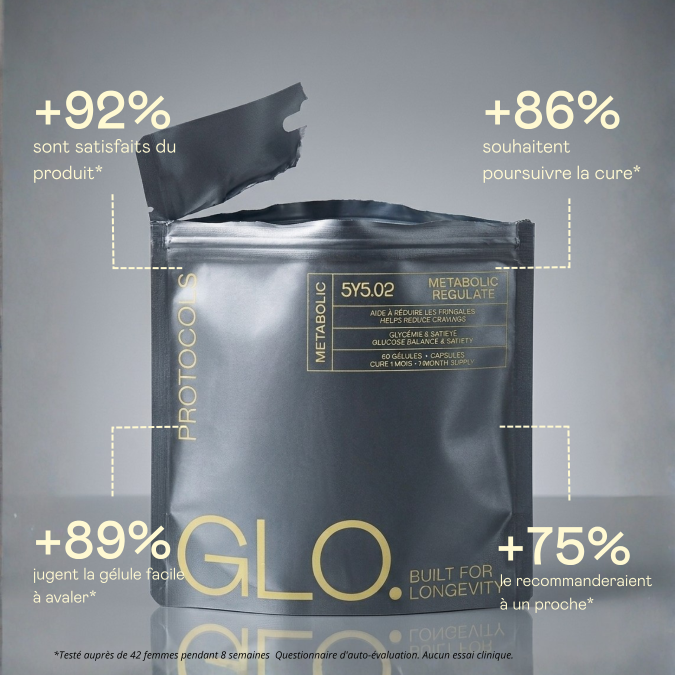 Compléments alimentaires Made in France Longévité Métabolisme Minceur Régulation glycémie
